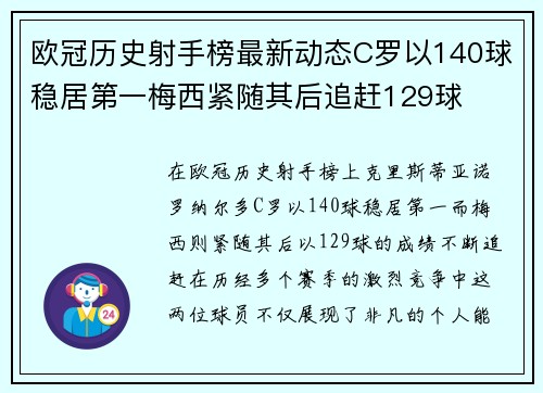 欧冠历史射手榜最新动态C罗以140球稳居第一梅西紧随其后追赶129球